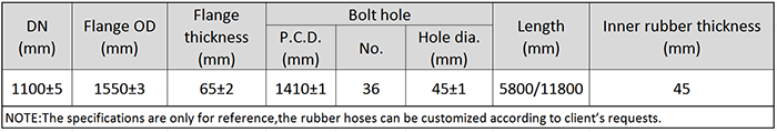 Main Technical Parameter of DN1100 Dredging Self Floating Rubber Hose.png